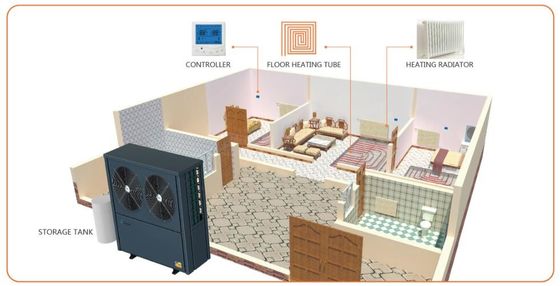 پمپ حرارتی مسکونی برای آب گرم خانگی و گرمایش از کف ERP بهره وری انرژی